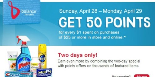 Walgreens Balance Rewards Members: Earn 50 Points for Every $1 Spent on Purchases of $25+ (Starts Tomorrow)