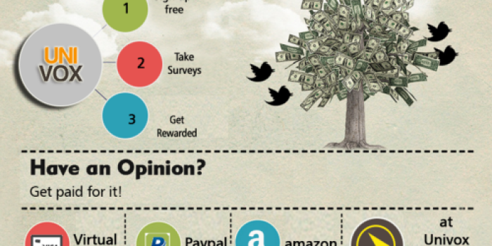 Univox: Share Opinions & Earn PayPal, Amazon or Visa Gift Cards (+ Free $5 Signup Bonus)