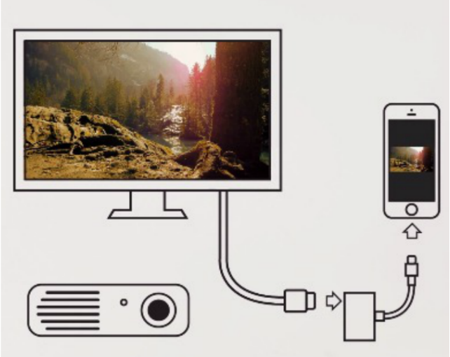 How to Setup the Apple Lightning Digital AV Adapter (iPhone HDMI Adapter) 