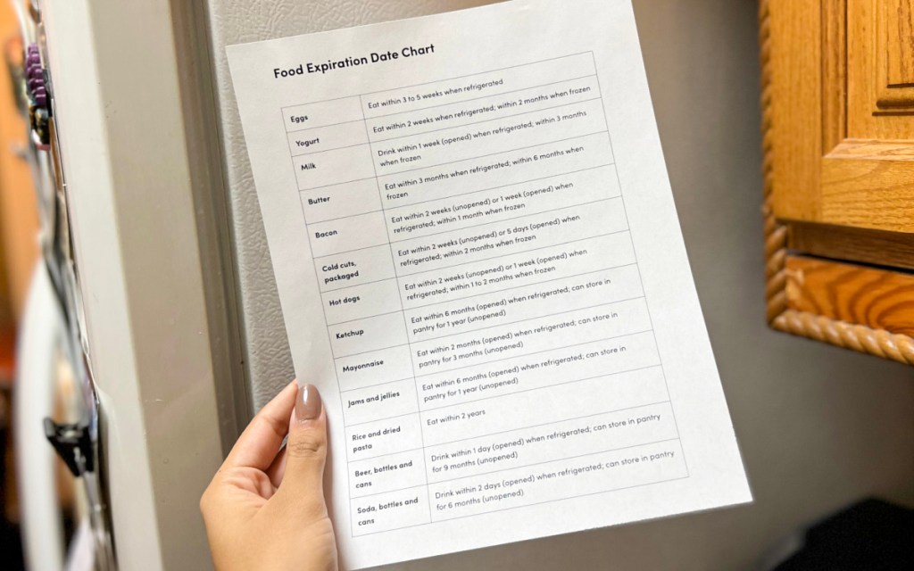 real simple food expiration date chart 