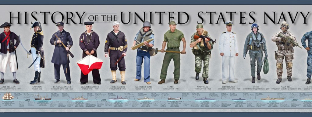 timeline poster of the history of the US navy