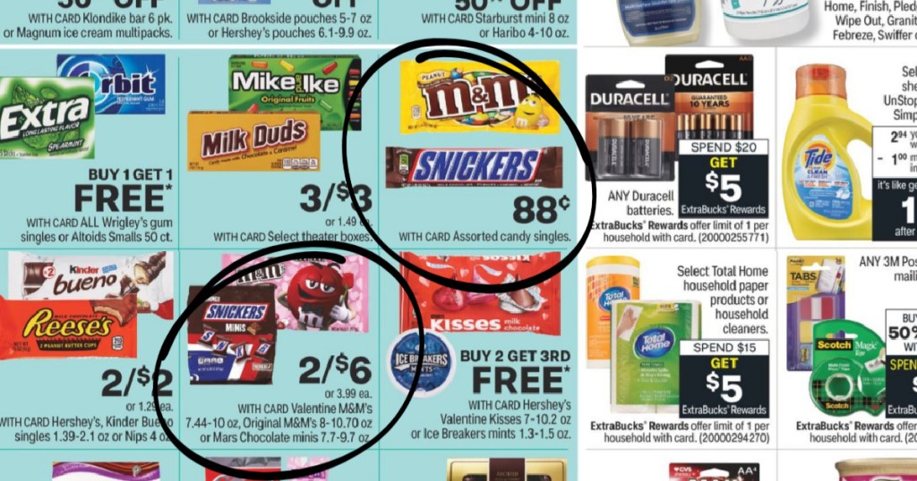 cvs ad with circled items 1-3 to 1-9