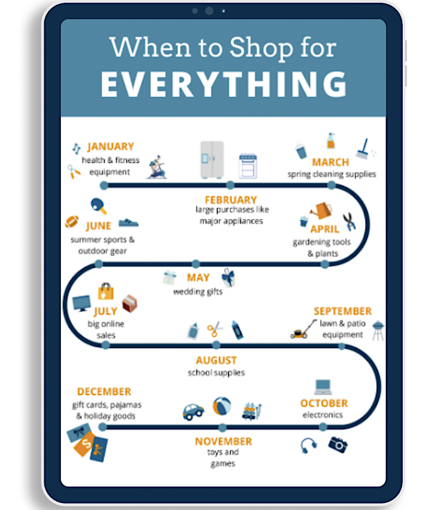 When to shop for everything graphic 