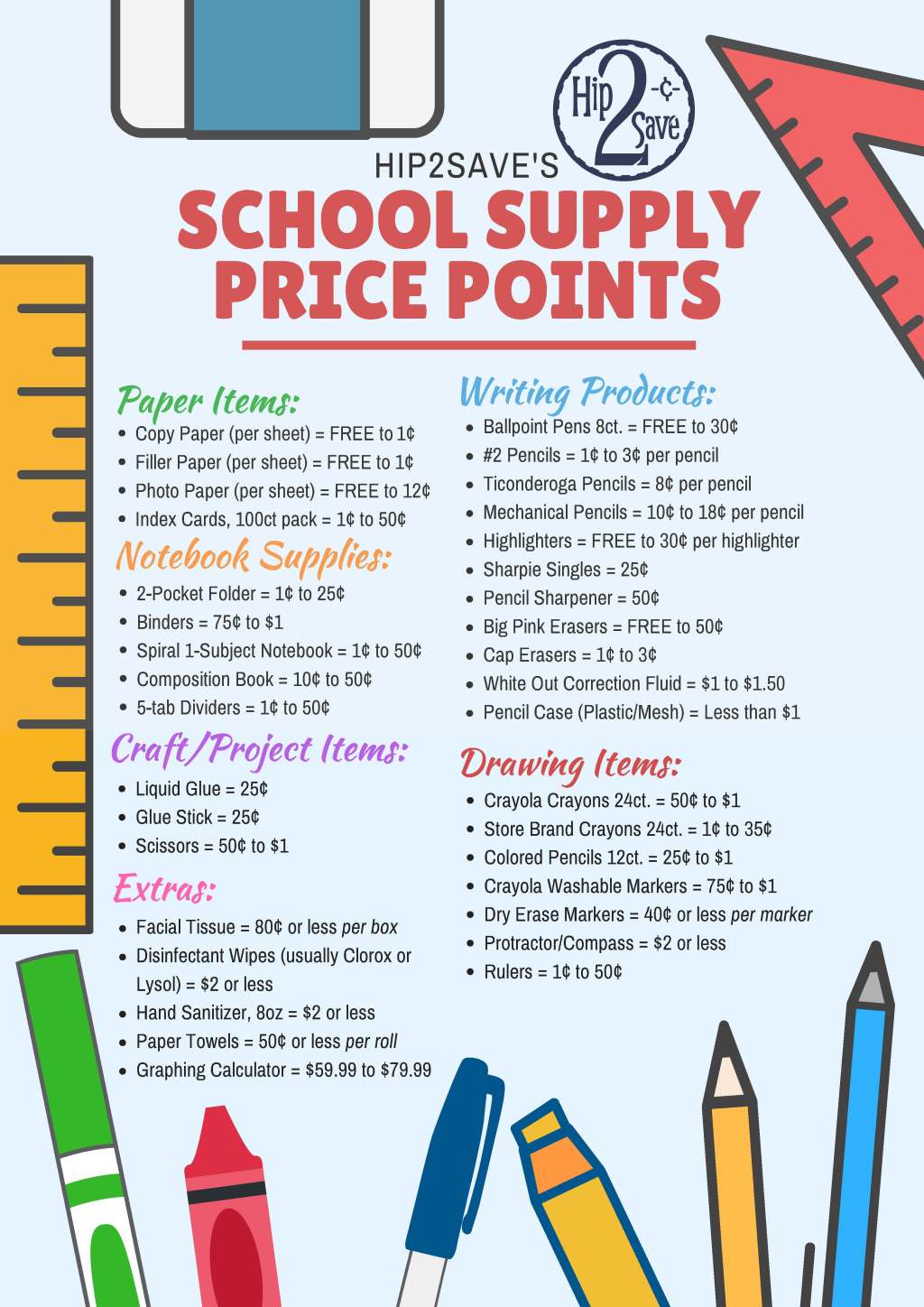 hip2save school supply price point list