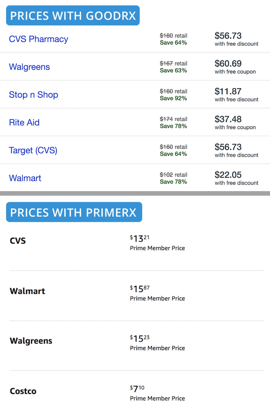 goodrx prescription prices vs amazon prescription card primerx prices