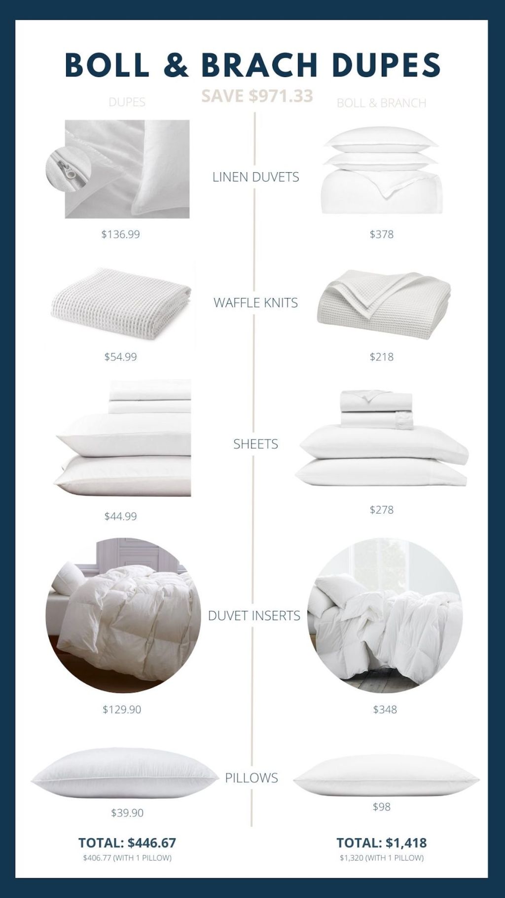 graphic with comparisons between white boll and branch bedding essentials and affordable alternatives