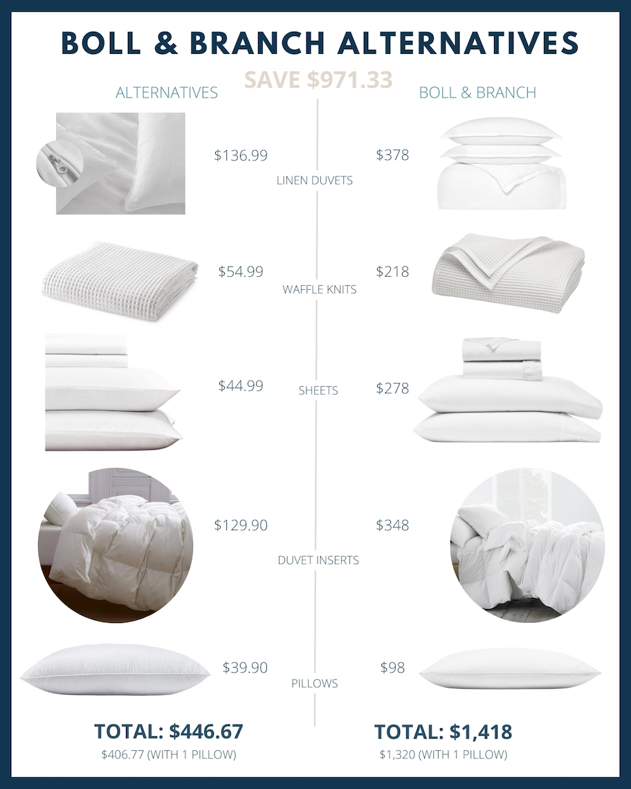 graphic of boll and branch bedding alternatives