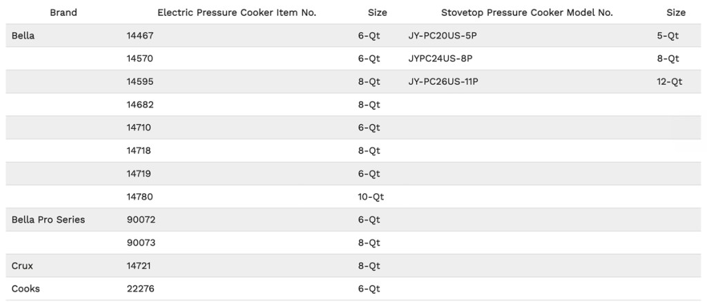 Sensio Pressure Cooker Recall List
