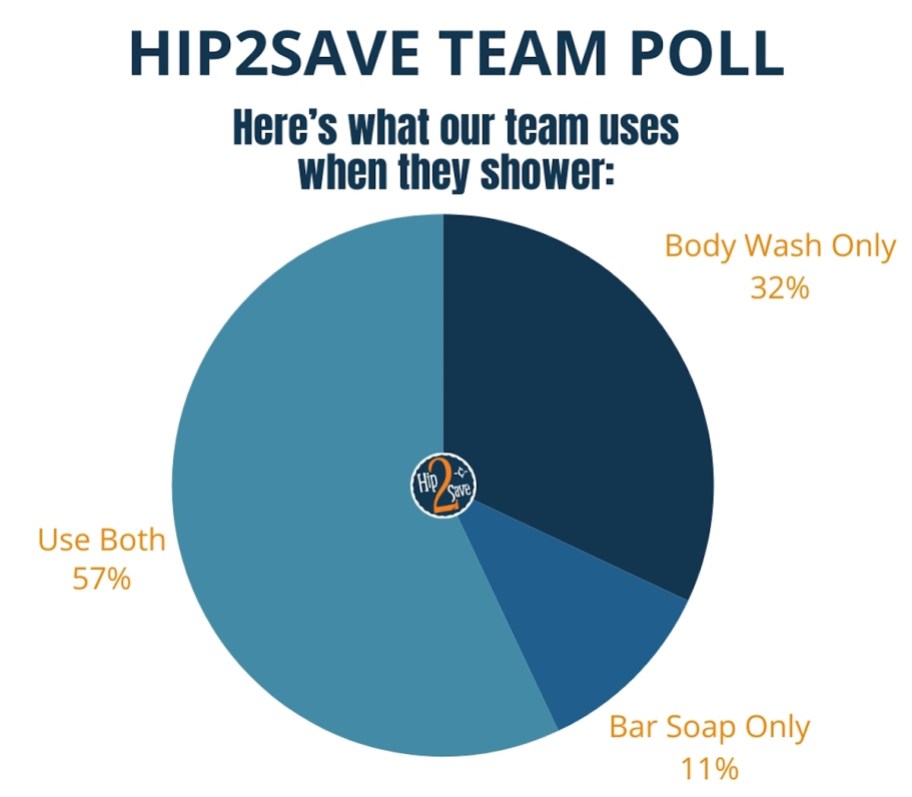 graphic of hip2save team poll bar soap vs body wash