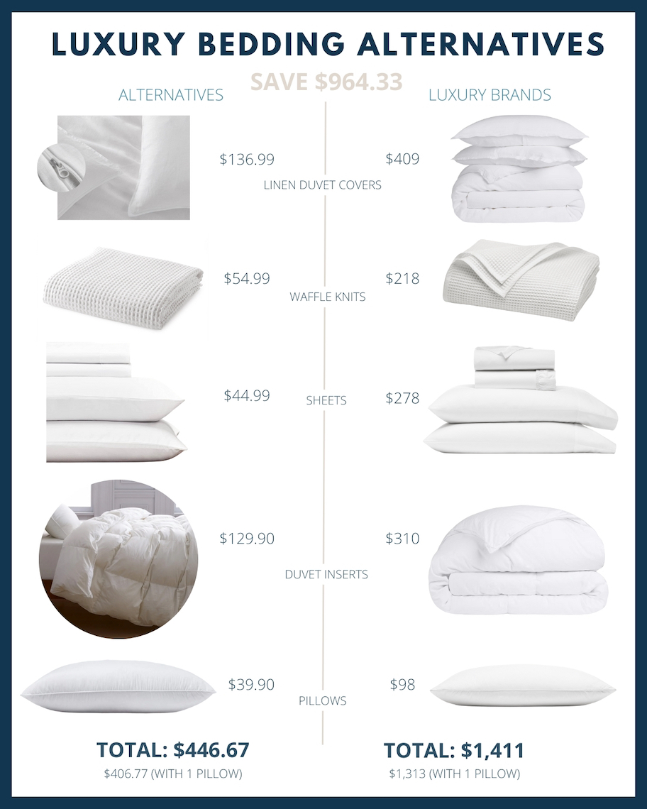 Graphic of luxury bedding alternatives showing price differences