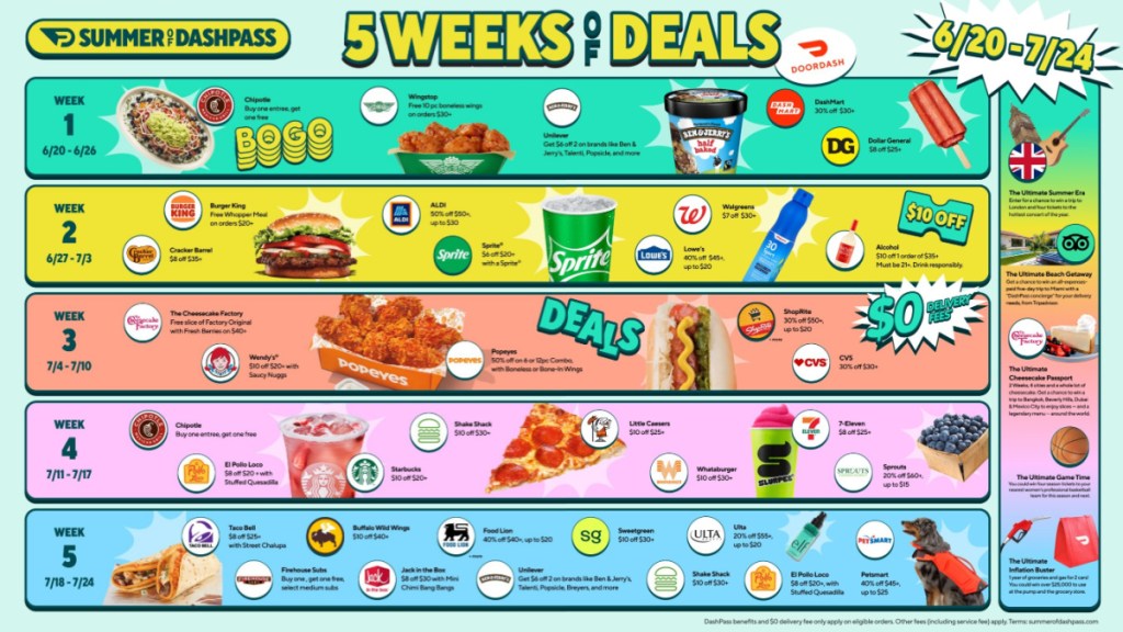 Summer of Dashpass deals outlined in colorful graphic