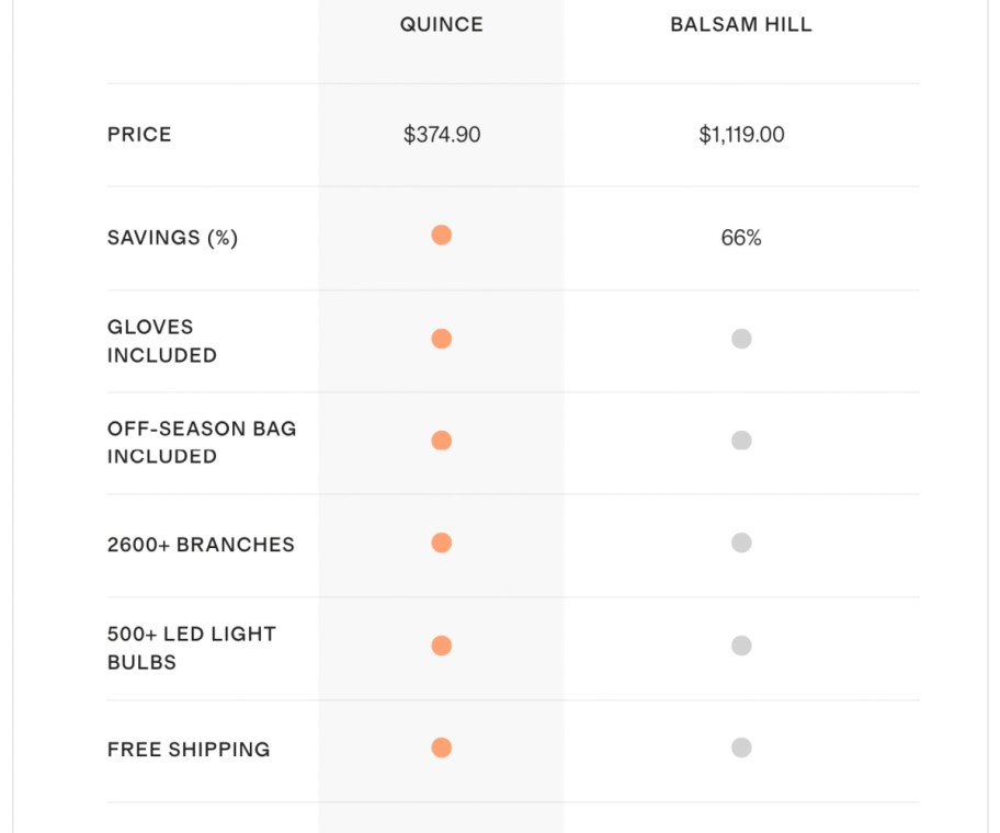 quince versus basalm hill price comparison