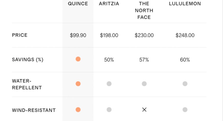 puffer vest comparison 