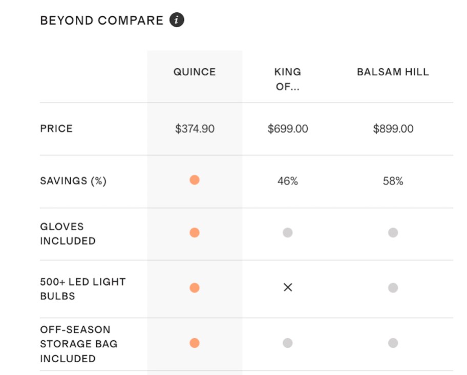 quince flocked christmas tree comparison chart