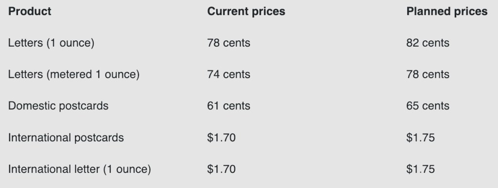 record of usps price changes