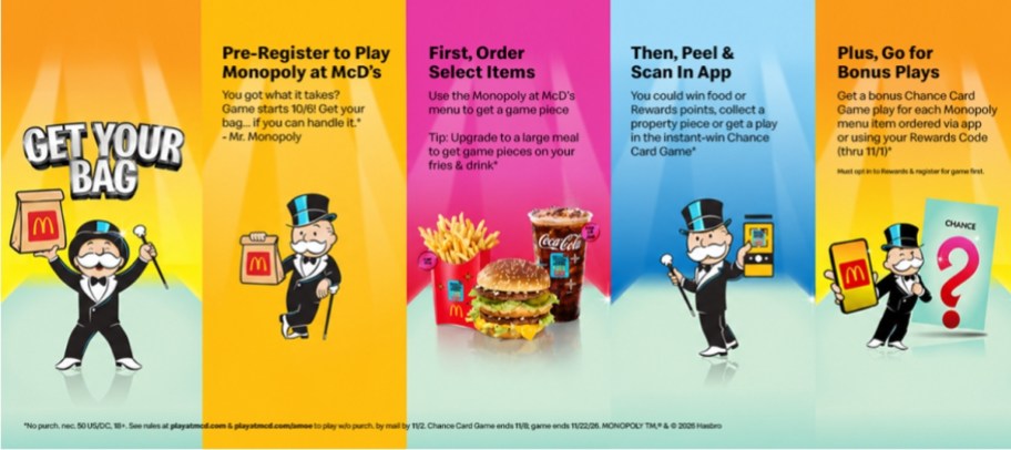 5 colorful panels with instructions showing how to play the McDonald's Monopoly game