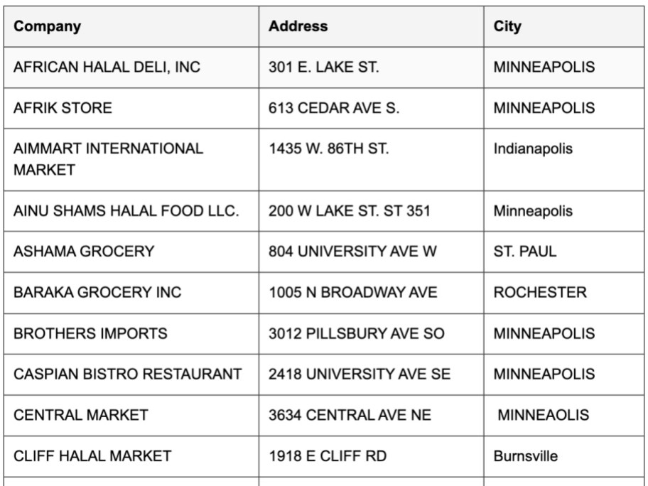 table of recalled stores