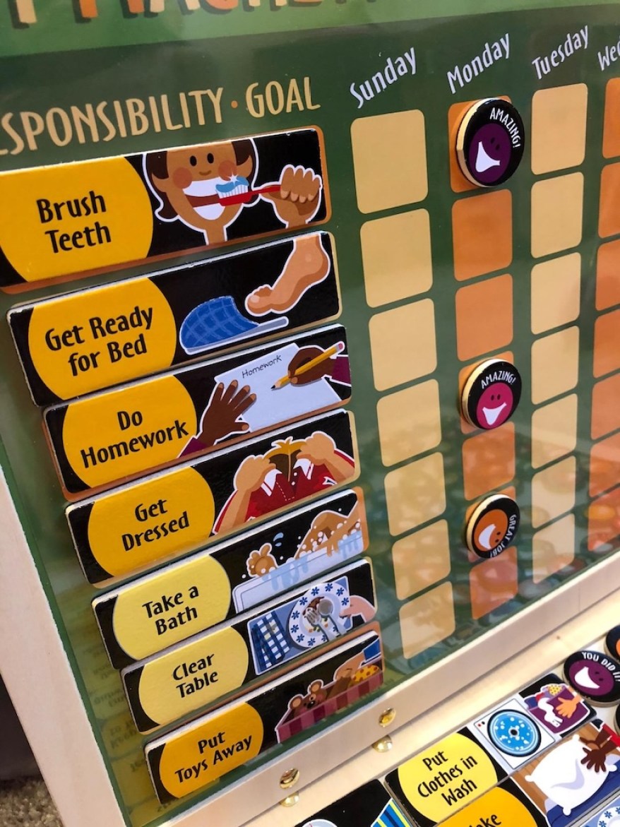 responsibility chart