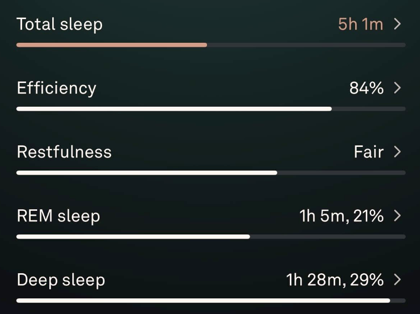 Oura ring sleep data 